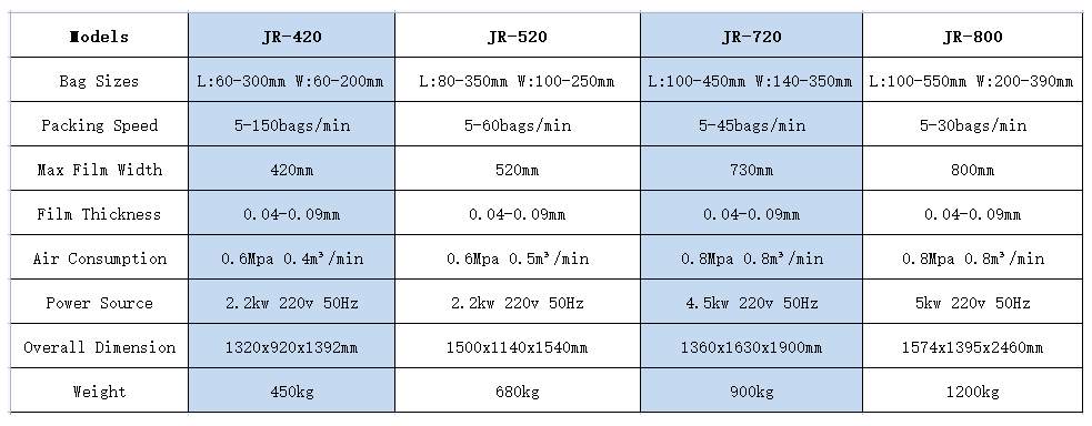 vertical form fill seal machine parameter