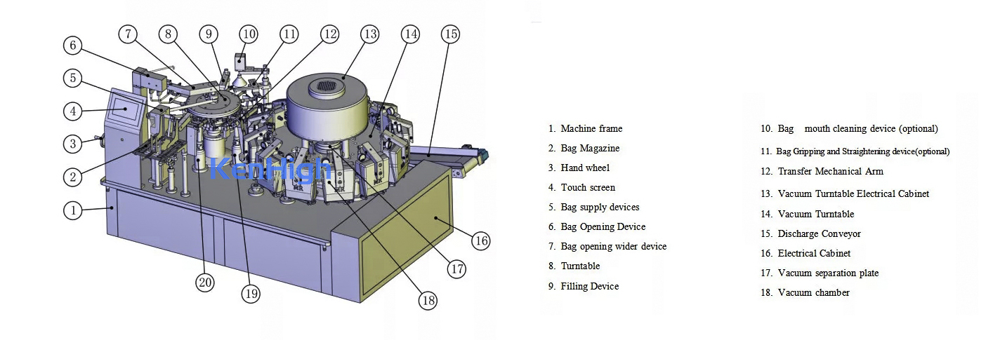 automatic vacuum packing machine